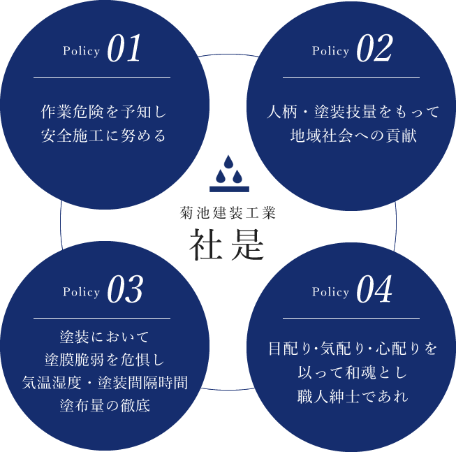社是